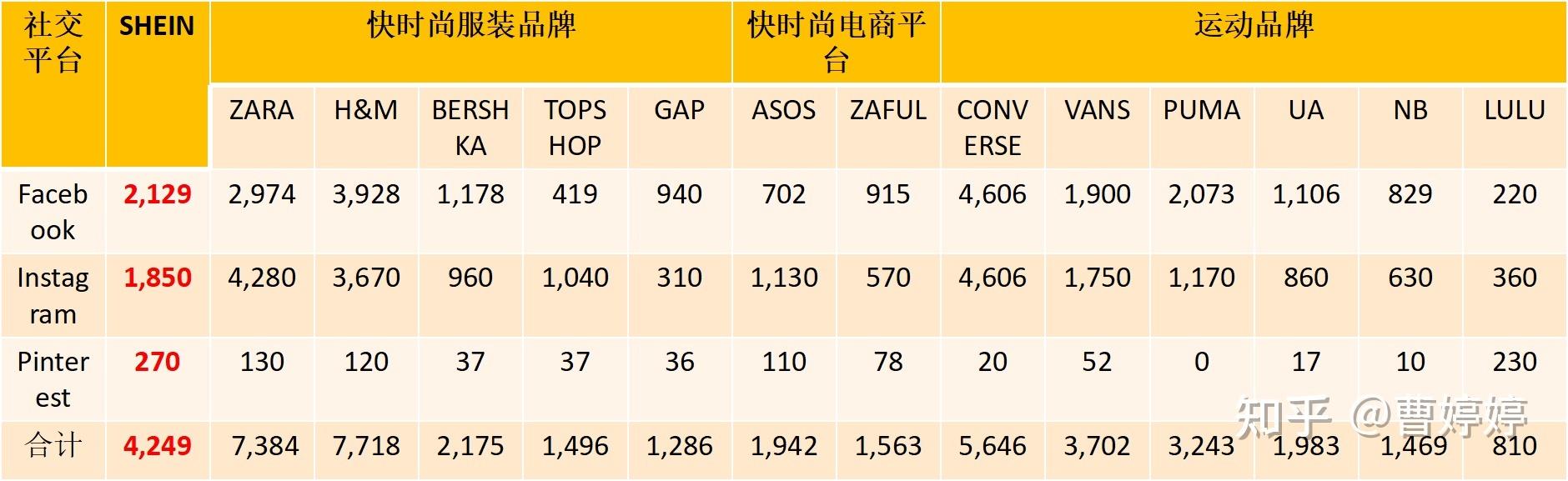 SHEIN成功的5个关键