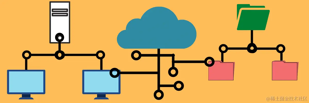 比较Django和Laravel应用程序架构