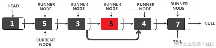 11.4：从单链表中移除节点