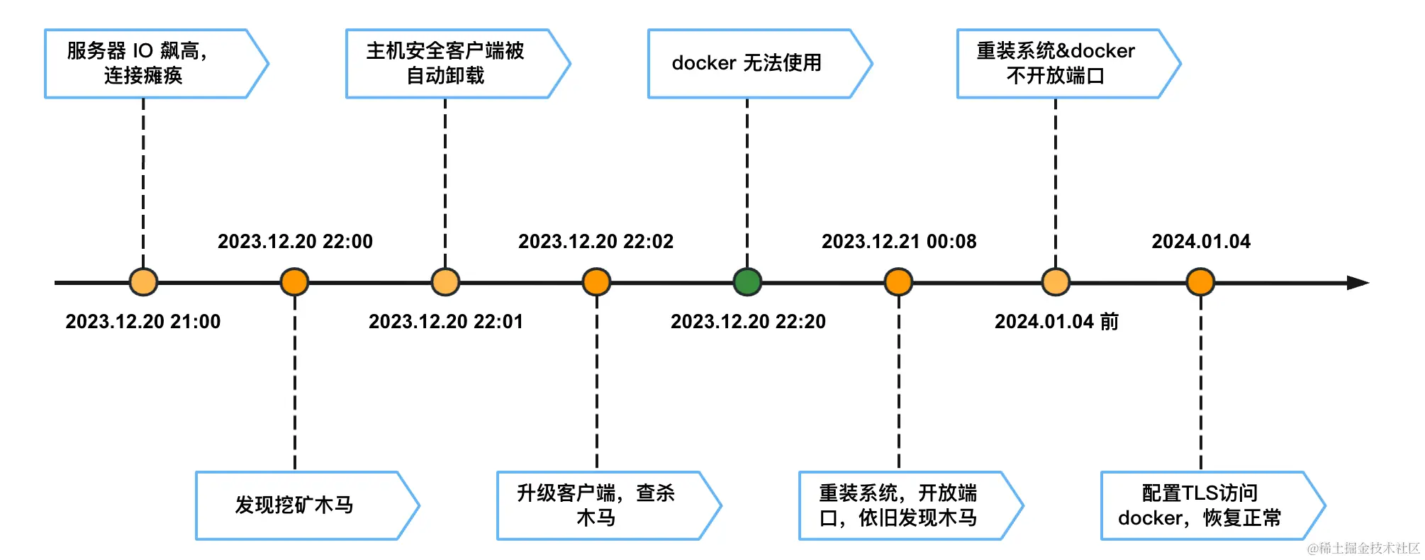 image-20240106125725464