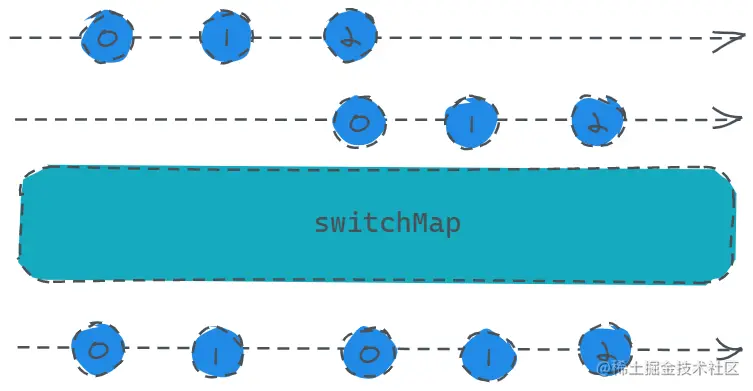 switchMap.png