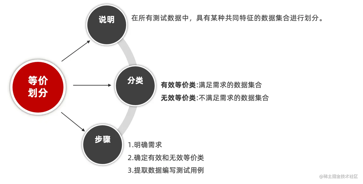 image-20211223165451571