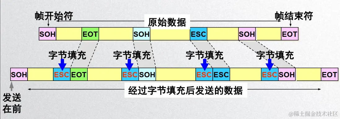 image-20200426192231769