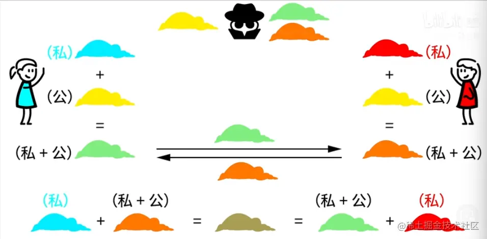 image-20220416171102143