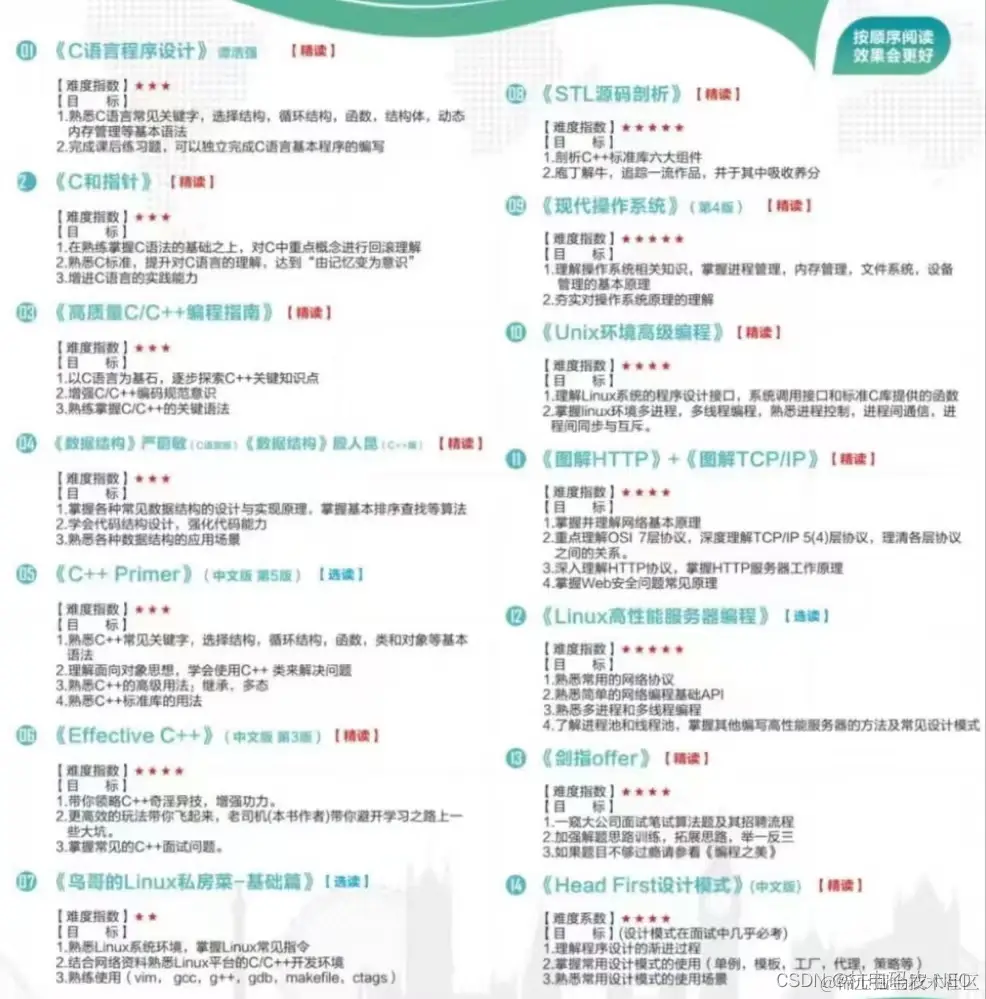 C/C++方向推荐书目