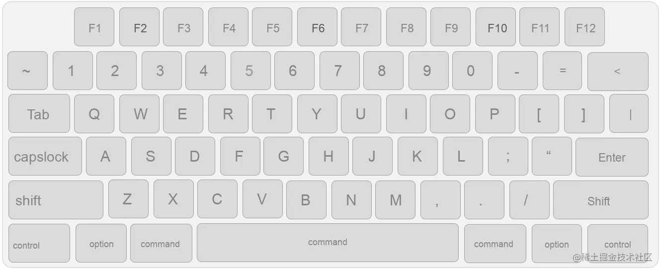IDEA+Vim=得劲