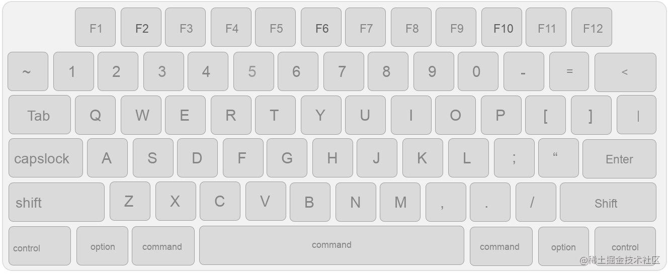 idea使用vim_vim java