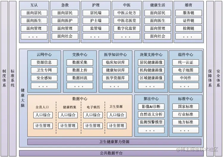 1-健康大脑平台.png