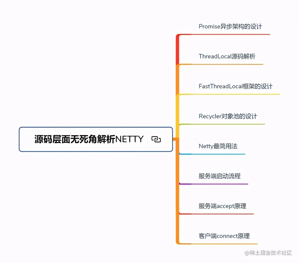 肝完这在“牛客网”难倒万人的Java面试题后，已收获9个大厂offer
