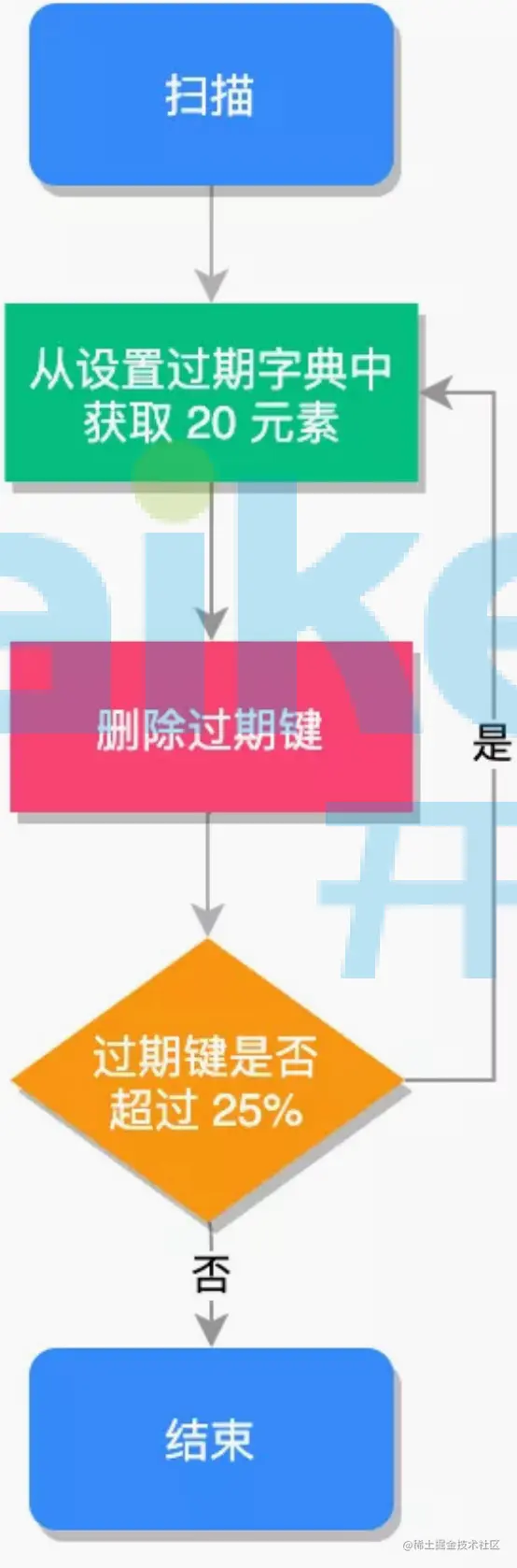 截屏2020-09-26 下午10.08.37