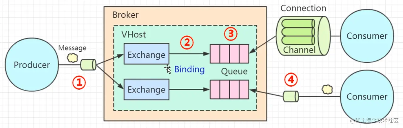 image-20221012110524698