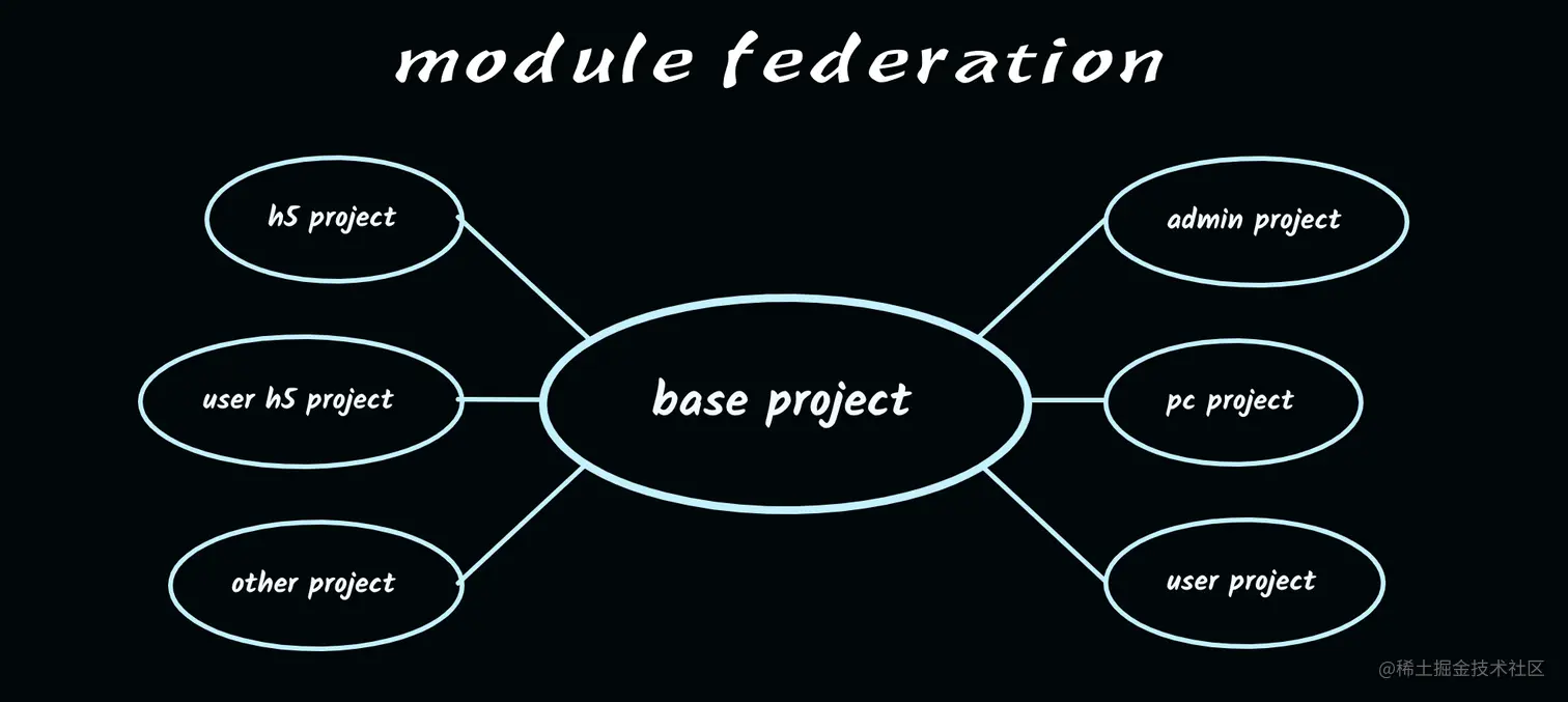 截屏2022-10-04 11.16.51.png