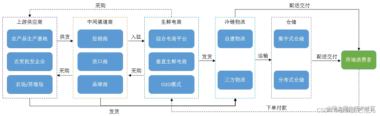 [外链图片转存失败,源站可能有防盗链机制,建议将图片保存下来直接上传(img-ne4Rx6o4-1667517475927)(assets/1596502687510.png)]