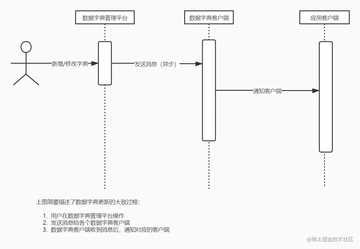内存缓存（Caffeine）、二级缓存、在实际项目中的应用