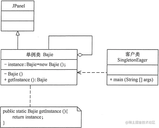 猪八戒生成器的结构图