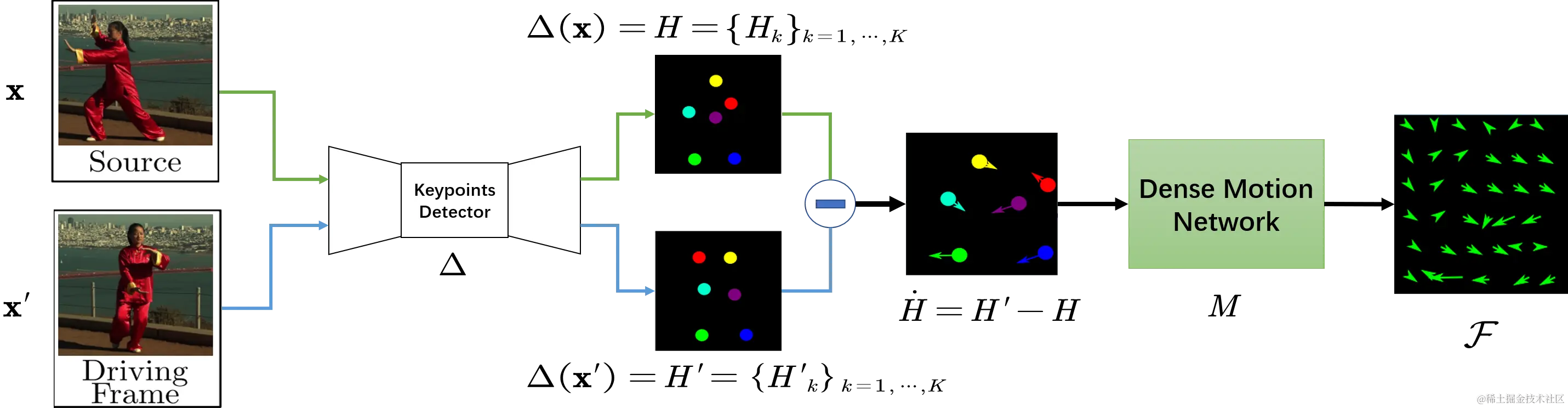 dense_motion_network