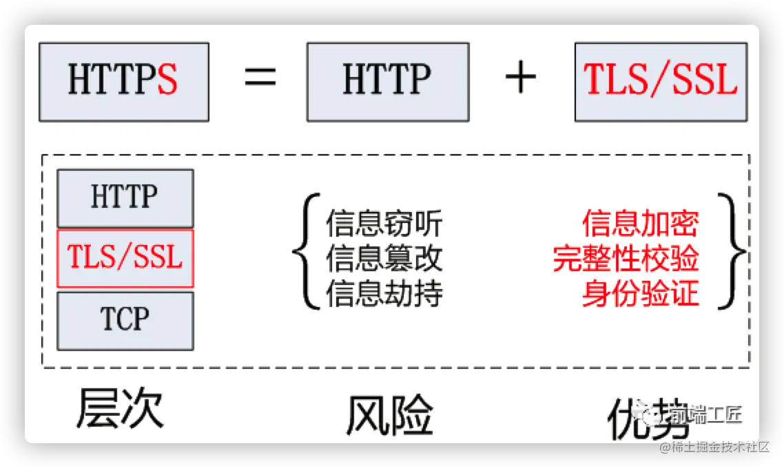 image-20210719152539226