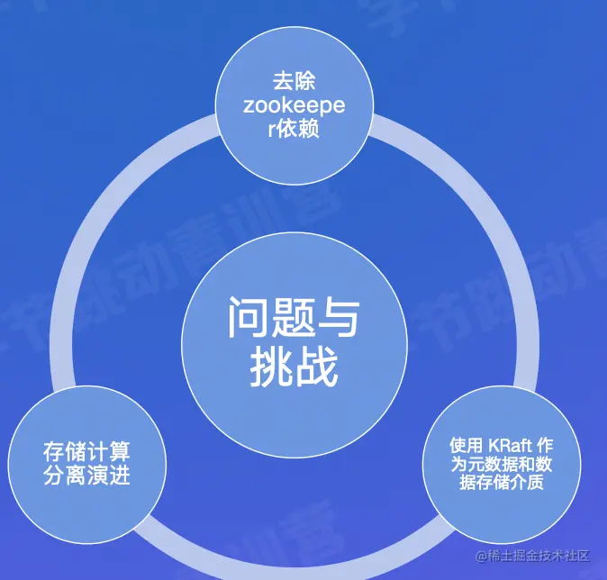 截屏2022-08-09 16.52.44.png