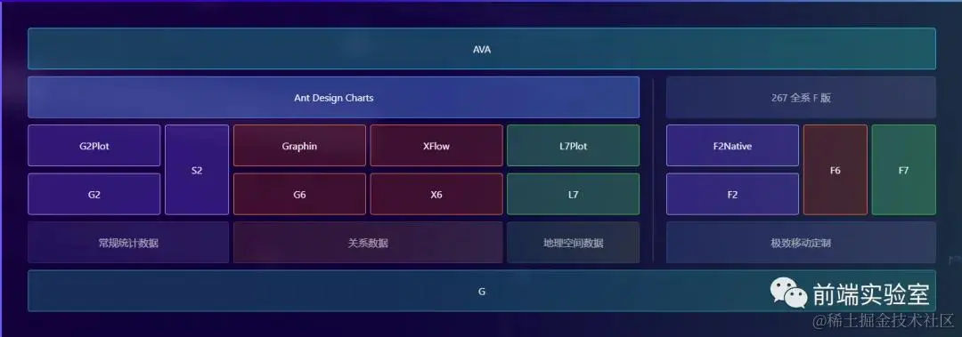 大屏数据可视化模板