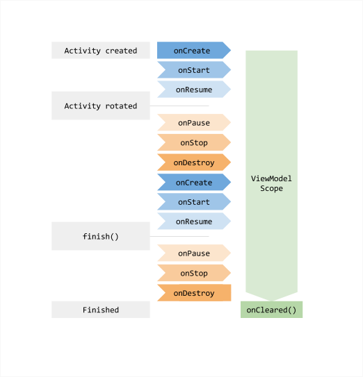 【兀朮说】Jetpack之界面数据存储组件-ViewModel-一一网