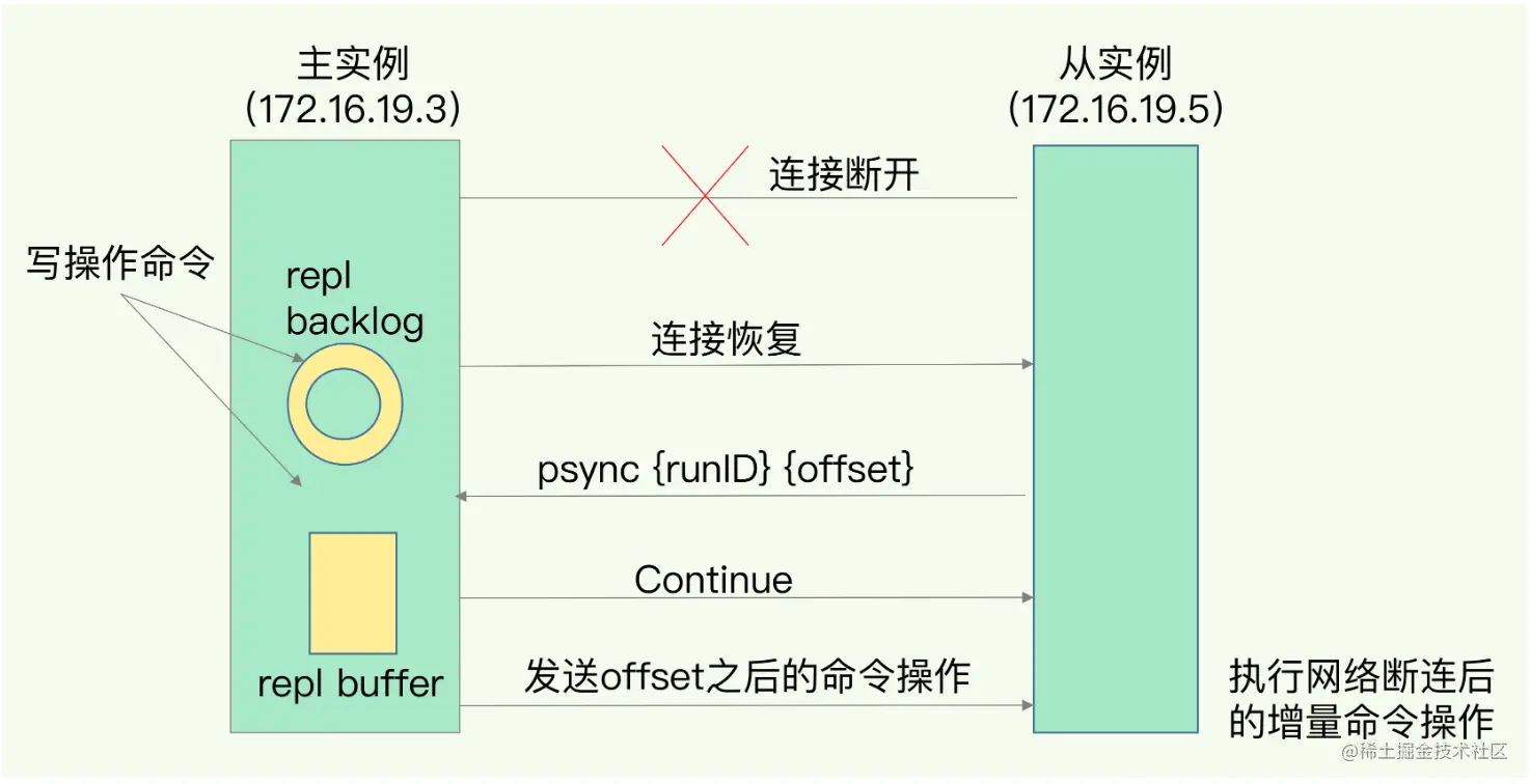 image-20220628225658343