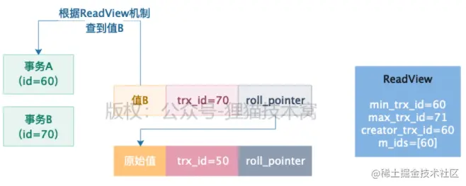 图 3-3