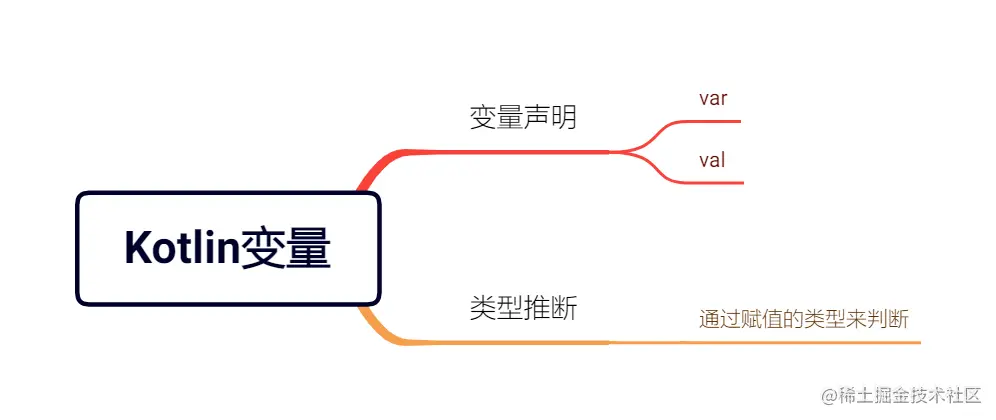 Kotlin变量.png