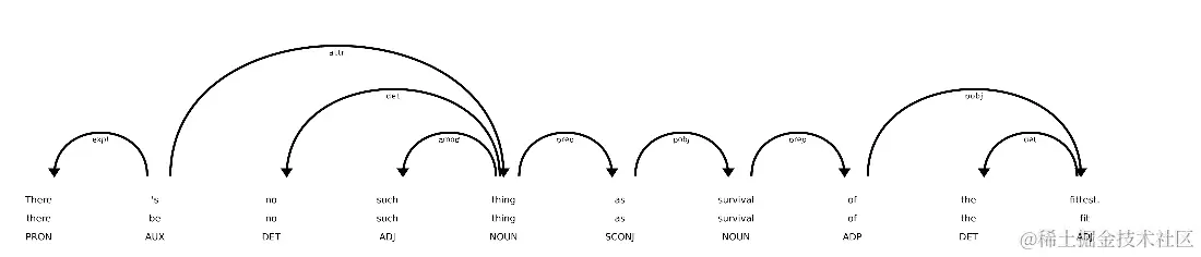 不存在这样的事情