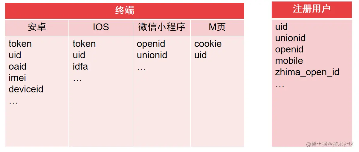 image-20221207203823419