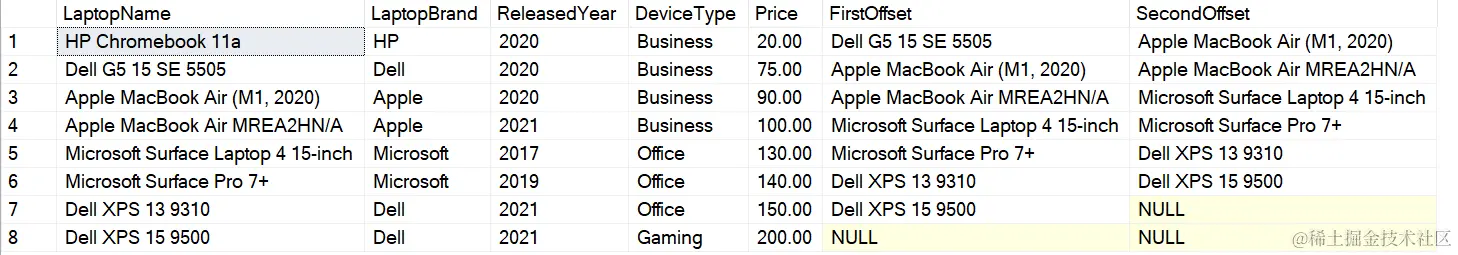 Using the LEAD function