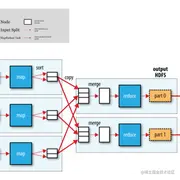 MapReduce多个reduce情况的数据流向