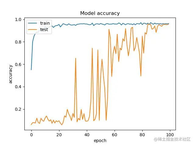 image-20220207133013561