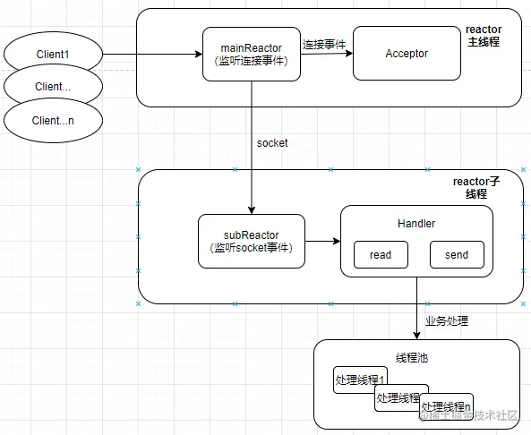 image-20230327124357289