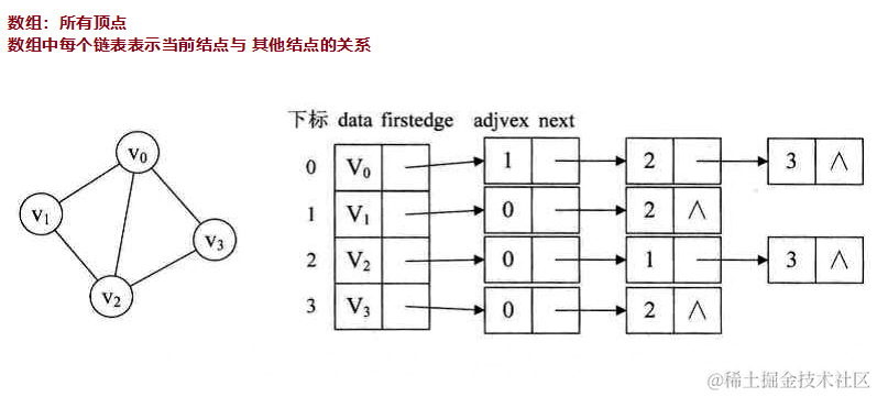 [外链图片转存失败,源站可能有防盗链机制,建议将图片保存下来直接上传(img-DQLgwBLy-1587795740733)(en-resource://database/32768:1)]