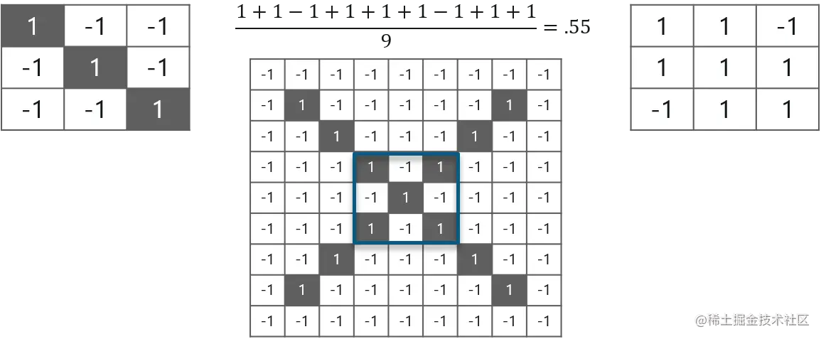 卷积神经网络 - Edureka