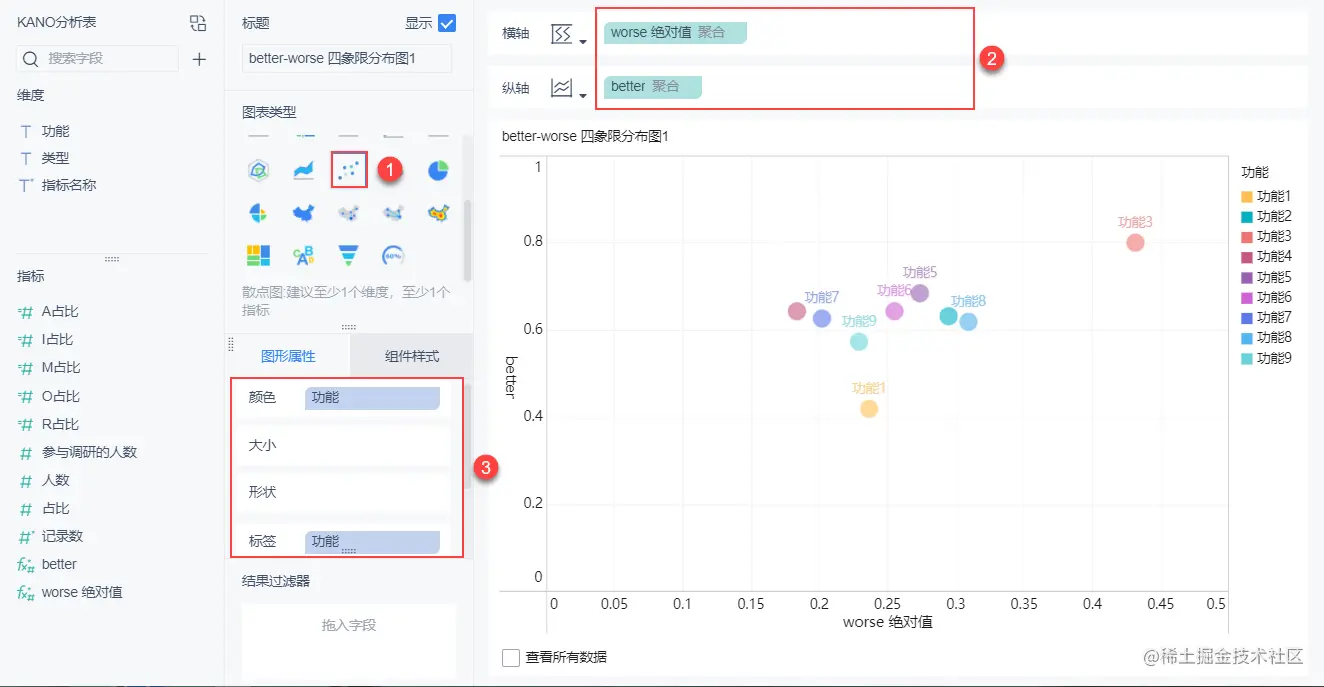 KANO模型，一个能解决你工作中90%烦恼的需求分析神器