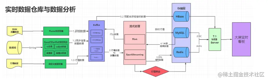 image-20220209154502625