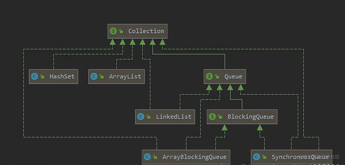 JUC并发编程与高性能内存队列disruptor实战
