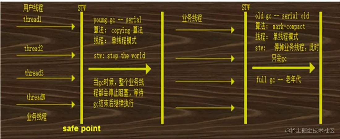 思考与实践-基于互联网架构演进，构建秒杀系统