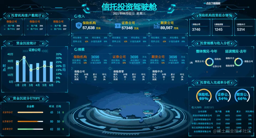 做了5年领导，看到员工年终汇报这么做，也忍不住给他加薪
