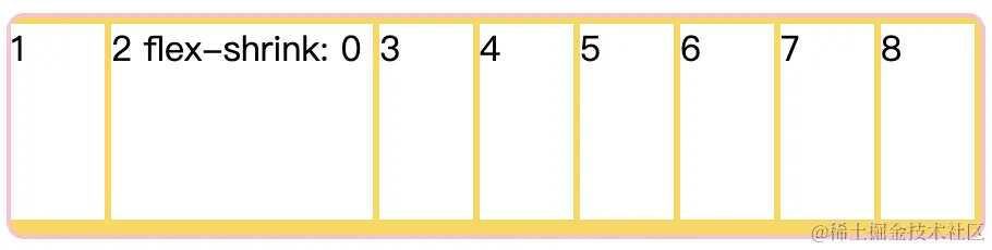 flex布局: flex-shrink实践 🌰8️⃣