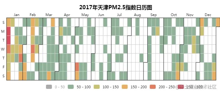 PM2.5指数日历图2