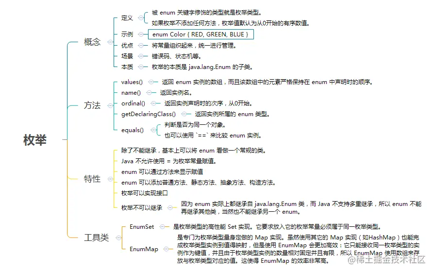 枚举.png