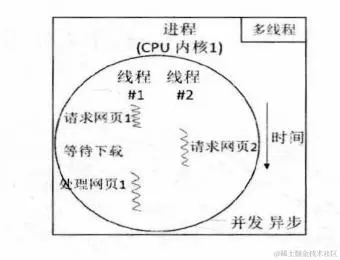 百度大牛带你学习Python爬取，解析网页、存储数据的三大爬虫技术