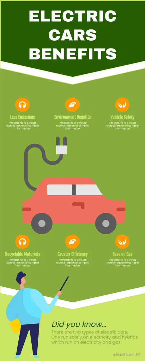 信息图表模板：电动汽车的好处（由InfoART的信息图表标记创建）
