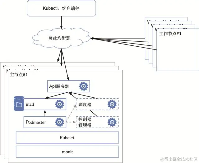 精通Kubernetes：高可用性最佳实践
