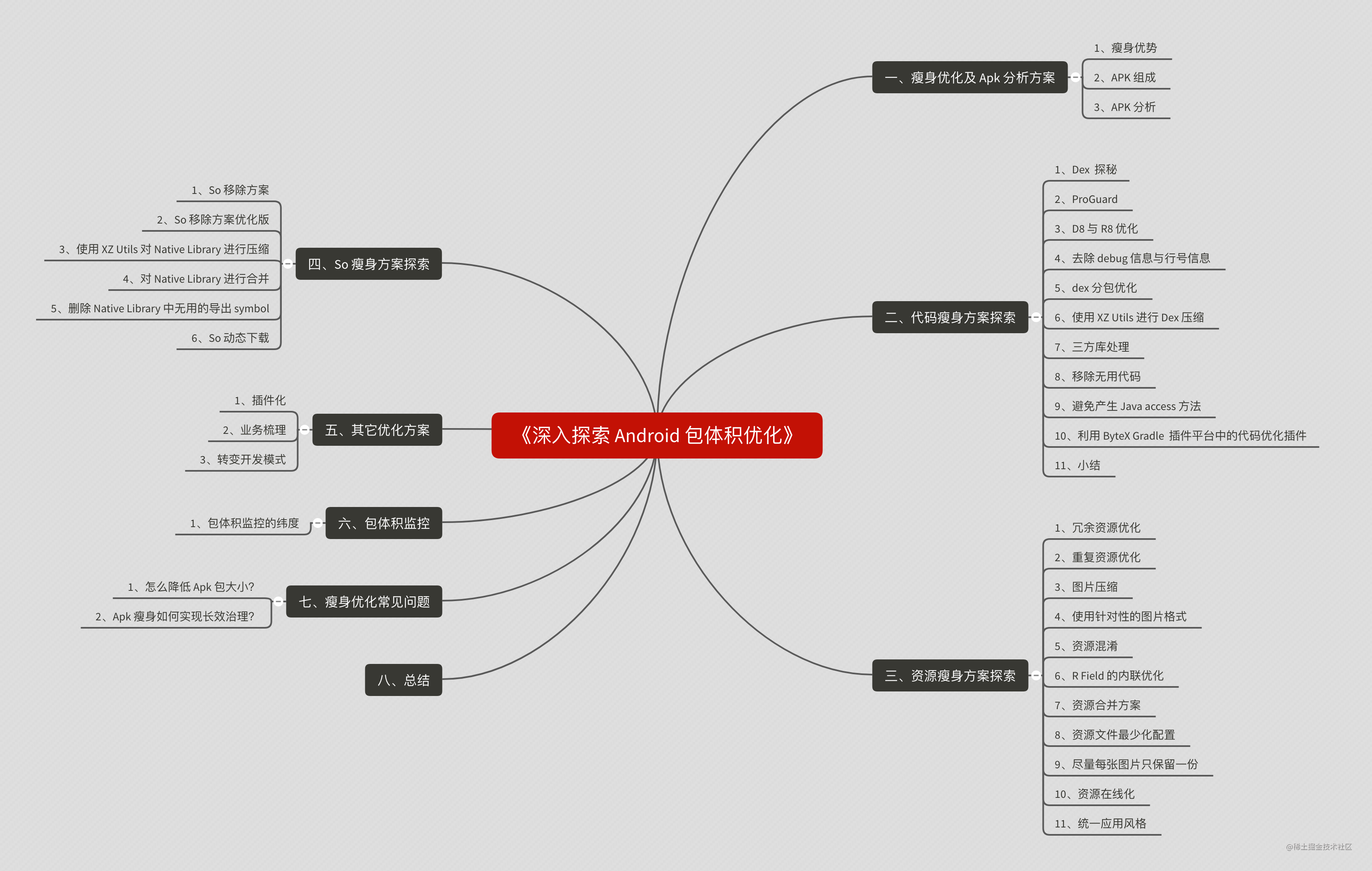 深入探索android 包体积优化 匠心制作 上