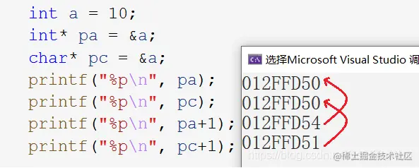 不同类型指针+-整数示例