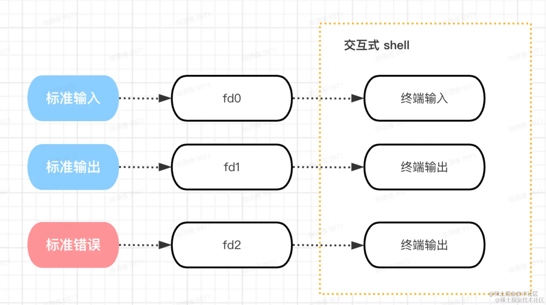 屏幕截图 2023-04-20 210618.png