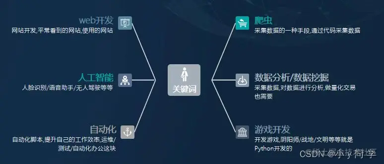 python应用场景